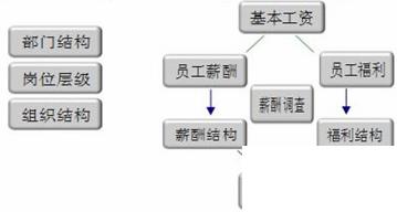 企业erp系统定制怎么选？