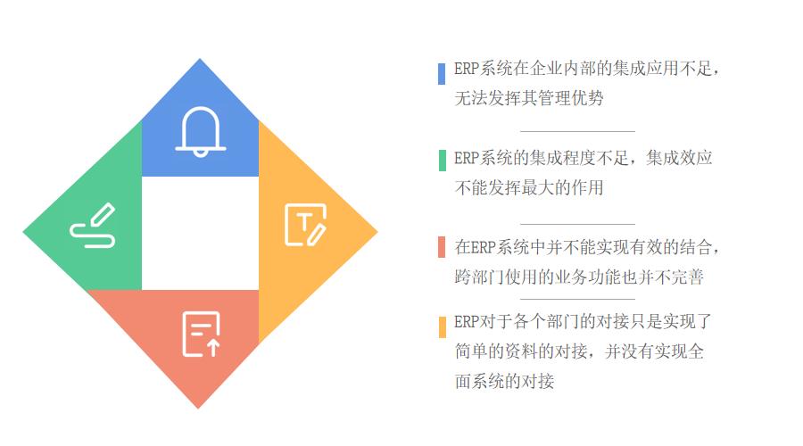 石油和天然气开采业怎么选？