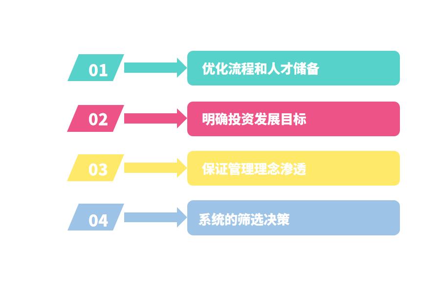 如何正确使用教育ERP系统怎么选？