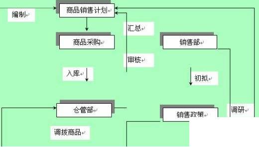 服装制造业erp怎么选？