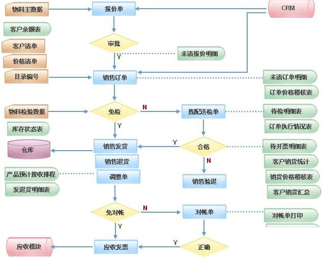 出口erp管理软件怎么选？