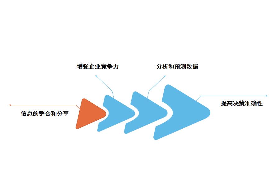 装饰纸印刷企业如何部署ERP管理系统怎么选？