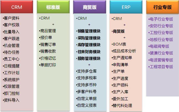 有做erp软件的公司怎么选？