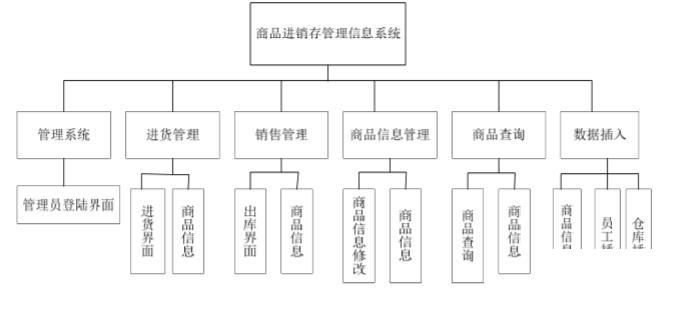 百货进销存软件怎么选？