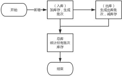 商贸企业erp系统怎么选？