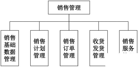 服装erp系统软件怎么选？