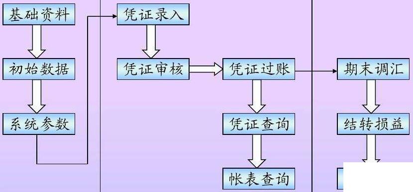 erp主要内容怎么选？