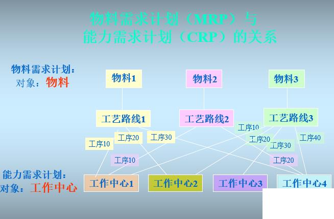 物流公司信息软件怎么选？