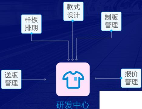 服装企业erp管理软件怎么选？