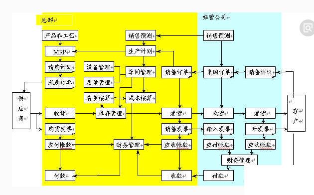 适合中小企业的erp怎么选？