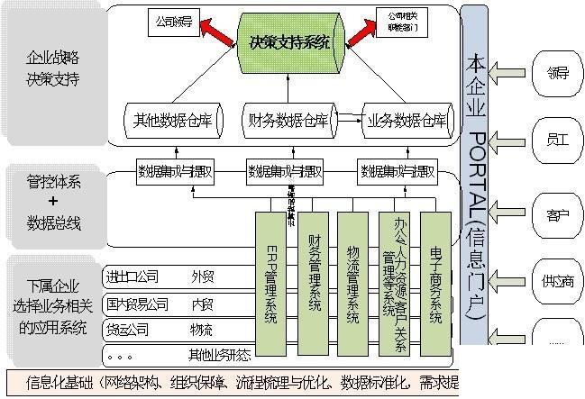 服装外贸erp怎么选？