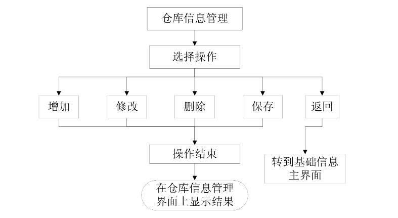 加油站进销存管理系统怎么选？