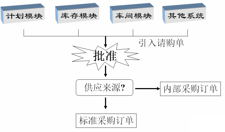 erp企业管理软件公司怎么选？