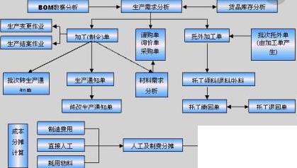 机械erp管理软件怎么选？