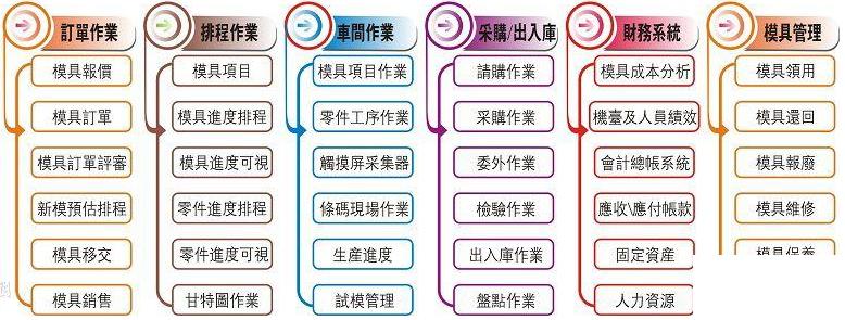 模具erp系统管理软件怎么选？