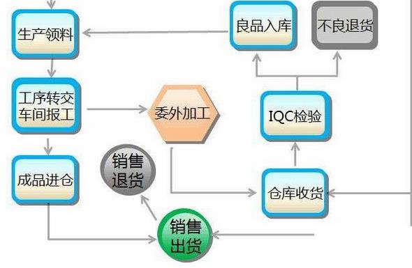 商业erp怎么选？