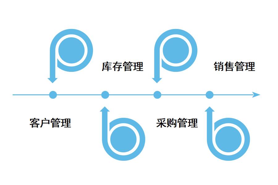 机械erp软件有哪些常用功能？怎么选？