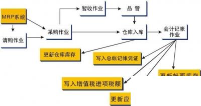 装饰装修erp怎么选？