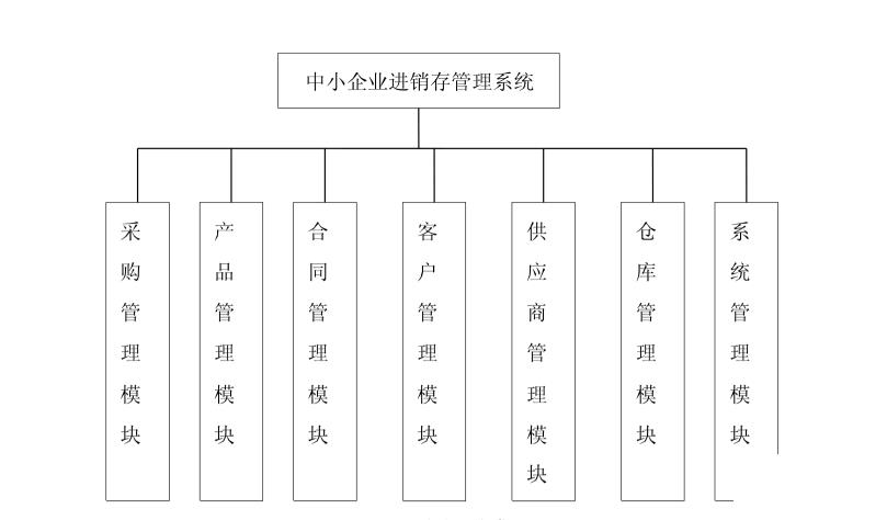 中国农药进销存系统怎么选？