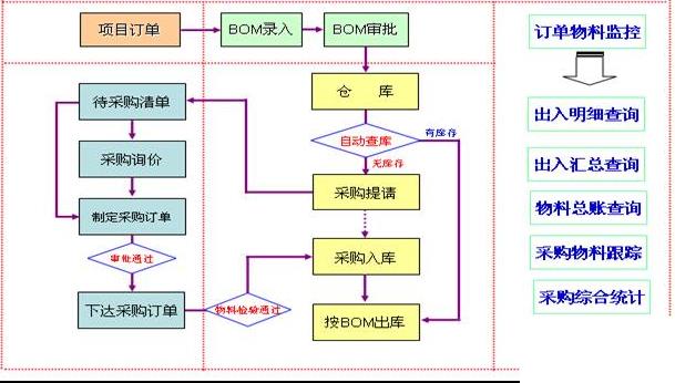 erp旅行社系统怎么选？