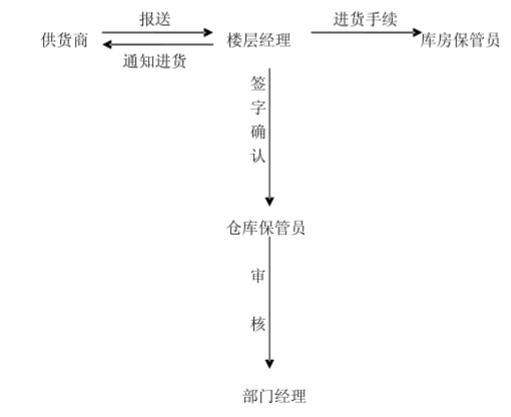 鞋业进销存管理系统怎么选？