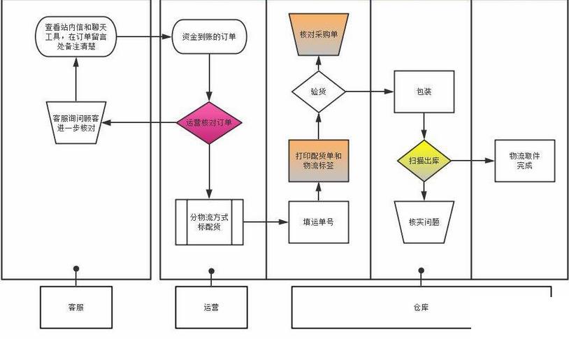 外贸erp哪个好用怎么选？