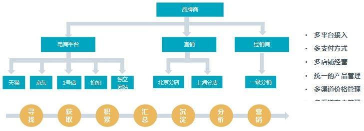 网店erp怎么选？