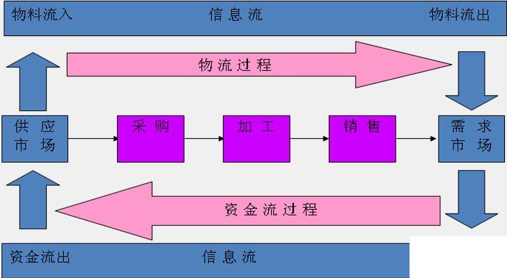 畜牧erp怎么选？