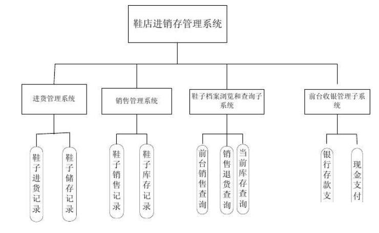 鞋子进销存软件怎么选？