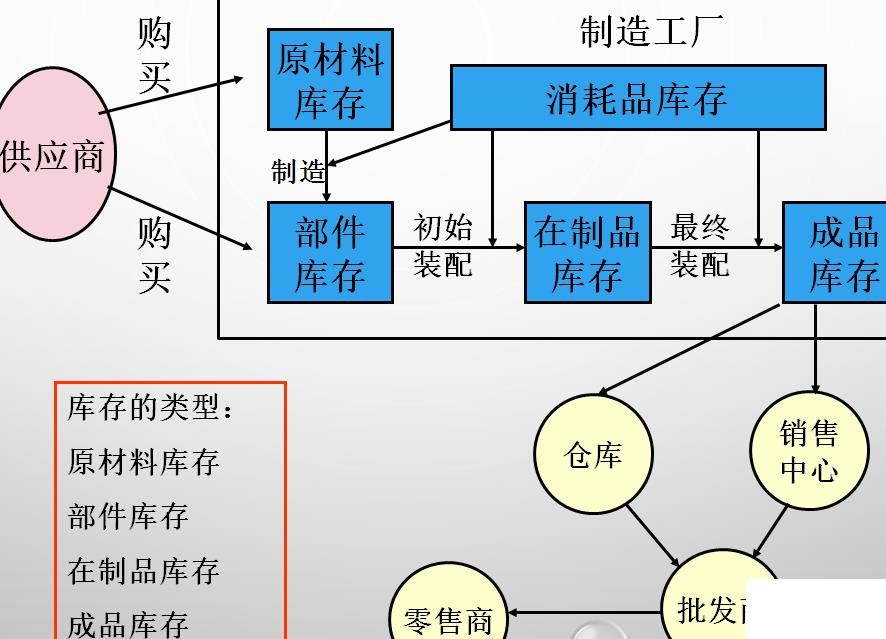 标准件ERP怎么选？