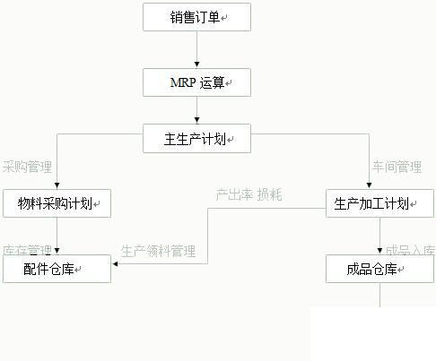 服装制衣erp怎么选？