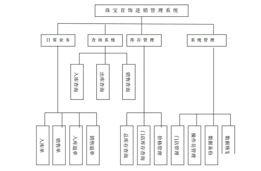 珠宝店进销存管理软件怎么选？