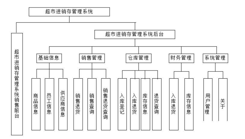 中小型超市进销存管理系统怎么选？