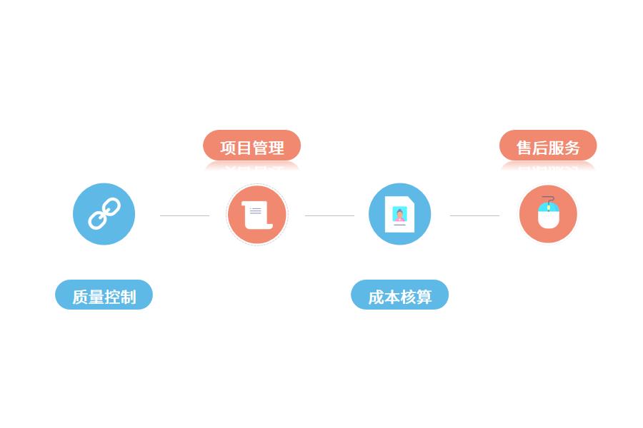 机械制造业管理痛点及解决方案怎么选？