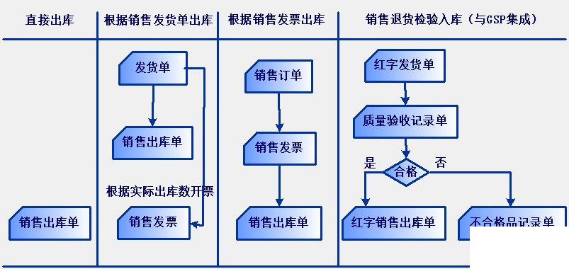 家装erp哪家好怎么选？