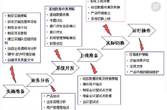 erp管理培训怎么选？