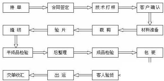 连锁服装erp软件怎么选？