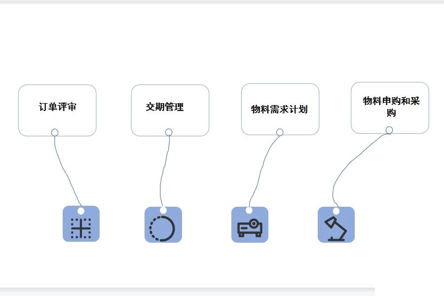 中小企业erp系统有哪些优点怎么选？