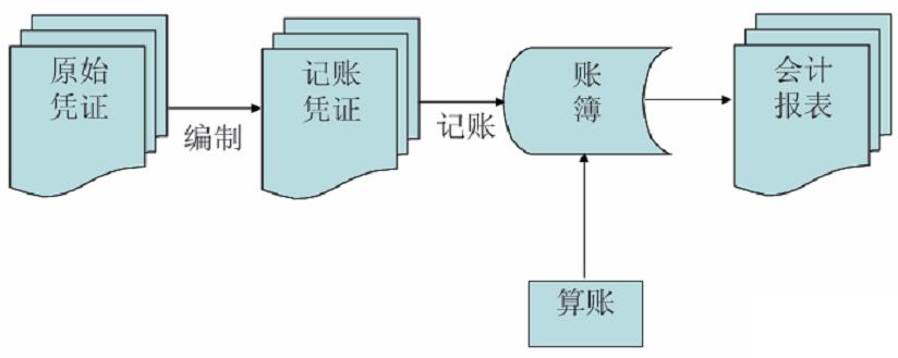 汽车集团erp系统怎么选？