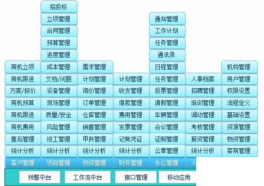 装饰企业erp软件怎么选？