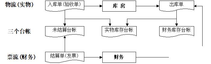 服装erp软件系统哪个好怎么选？