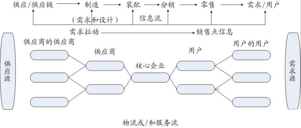 供应链物流管理系统怎么选？