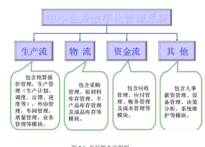 erp企业解决方案怎么选？