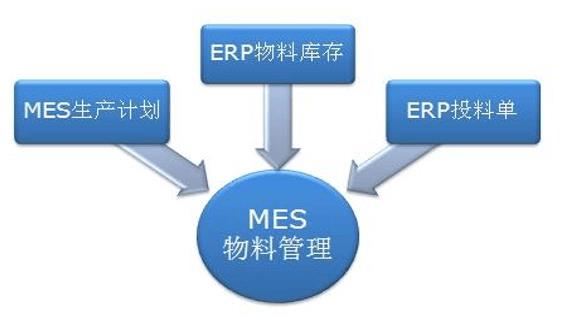 机械行业ERP系统怎么选？