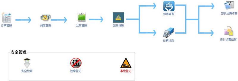 物流仓储管理软件怎么选？