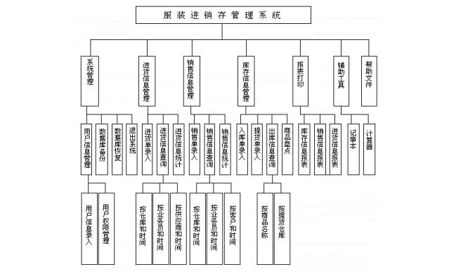 服装行业进销存软件怎么选？