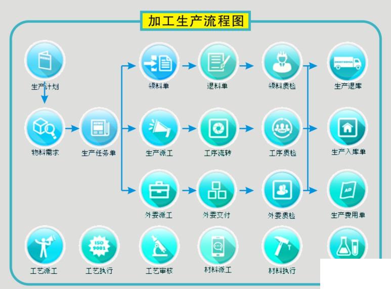 erp家具系统怎么选？