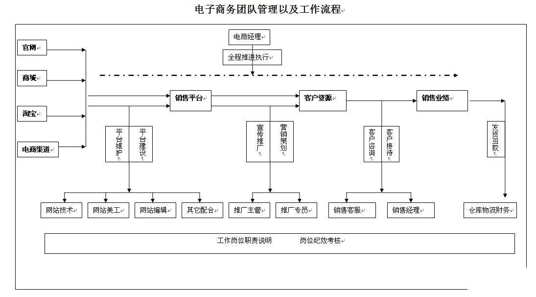 电子企业erp系统怎么选？