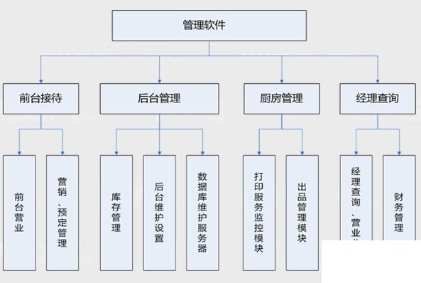 电路板erp企业管理软件怎么选？