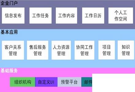 机加企业用erp系统怎么选？